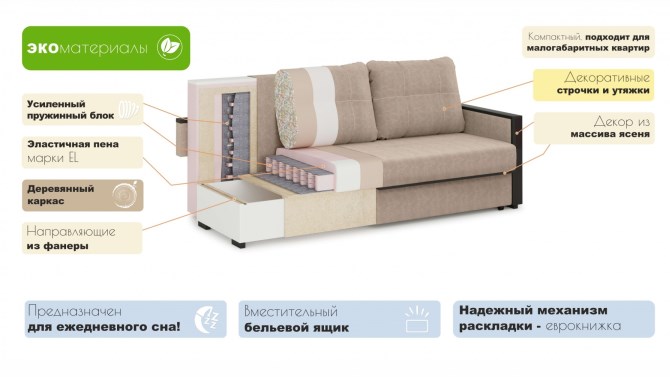 Пружинный или пенополиуретановый диван